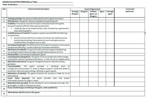 Likert scale for system evaluation. .
